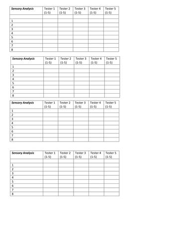 Sensory analysis graph to record results