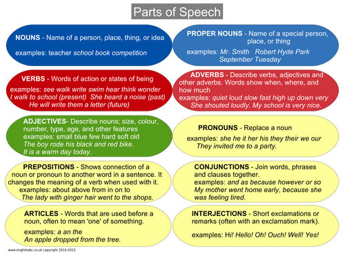 English Literacy - Word Classes