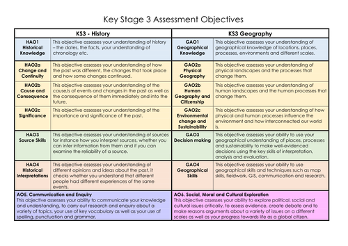 Humanities (Geography & History) Assessment Objectives for Grades 1-9 at KS3
