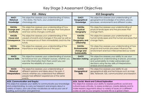 mrs humanities resources teaching resources tes