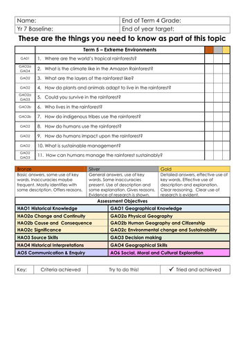 Need to Know Learning Matrix - Extreme Environments - Tropical Rainforests