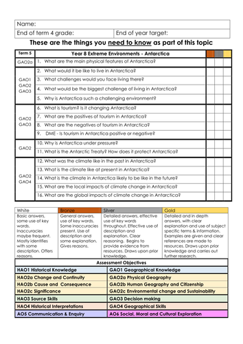 Antarctica Need to Know Learning Matrix