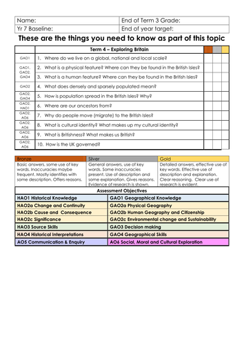 Exploring England and the British Isles Need to Know Learning Matrix