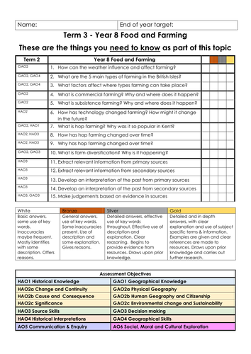 Food and Farming Need to Know Learning Matrix