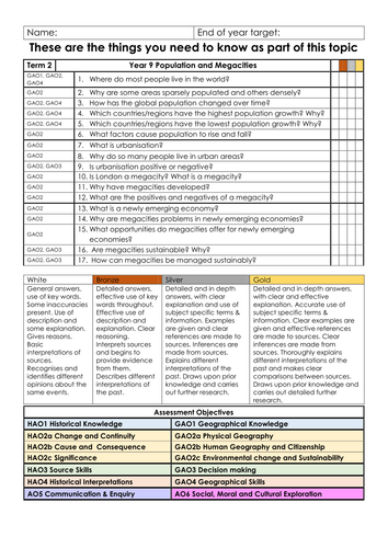 Population and Megacities Need to Know Learning Matrix