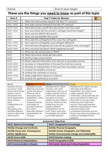 Women's Suffrage Learning Matrix