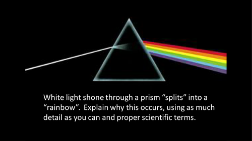 Refraction Revision and Snell's Law Introduction Lesson