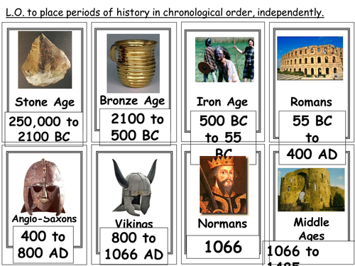Chronology of British history