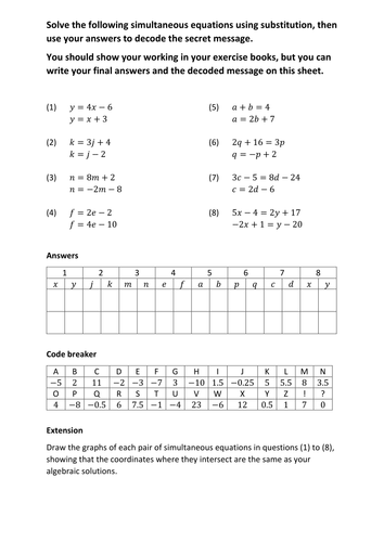 KS3/KS4 Maths: Solving simultaneous equations by substitution codebreaker