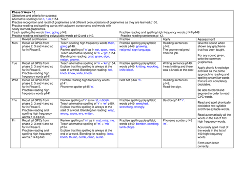 Phase 5 Phonics (week 16) 