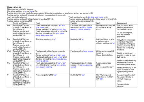 Phonics- Phase 5 (week 18) 