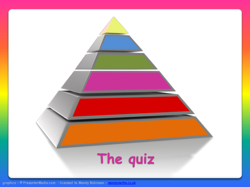 Make your own PowerPoint quiz