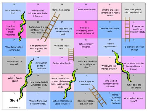 AQA Psychology Snakes and Ladders Revision Game