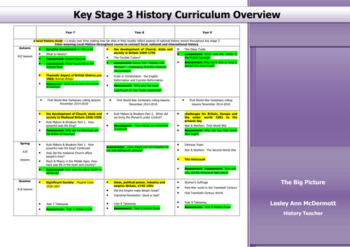 Key Stage 3 History Overview Documentation
