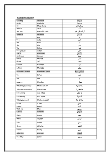 Arabic basic keywords Teaching Resources