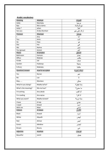 Arabic basic keywords
