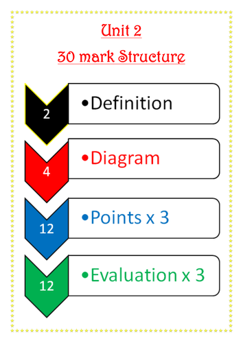 Diagrams for Economics