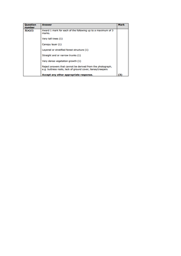 Edexcel B Geography NEW SPEC 2016 Forests Under Threat