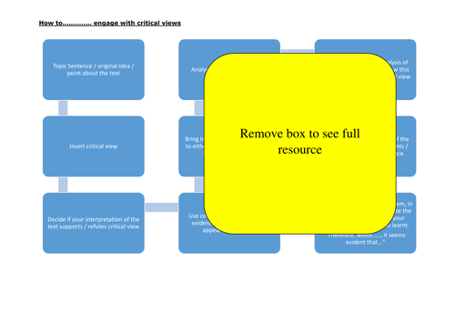 English Literature A-Level: Collection of Resources to help improve essay writing skills!