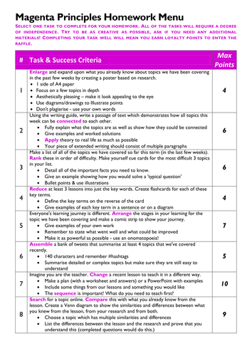 Magenta Principles Homework for Maths & Science