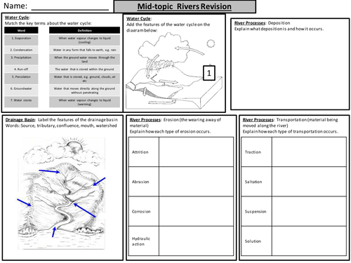 Rivers Revision Broadsheet