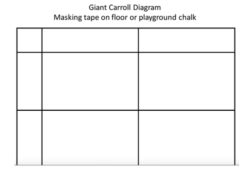 Giant Carroll Diagrams  (UKS2)