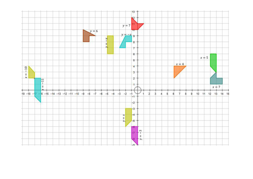 Reflections on a coordinate grid jigsaw