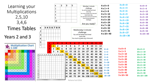 Times Tables Year 2 and Year 3