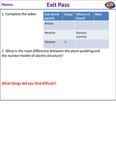 GCSE Atomic Structure - Complete lesson with resources
