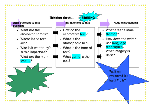 A double sided reading/writing activity mat or task card that can be displayed or used for ext work.