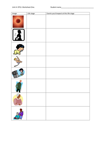 BTEC Level 3 (2010) Unit 4 Development through the life stages