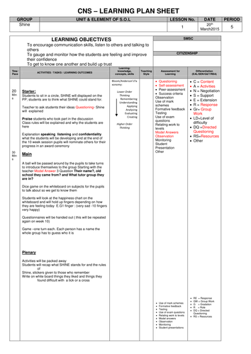 SHINE intervention group for improving self-esteem