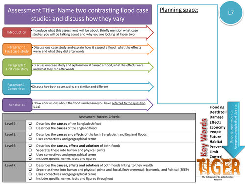 Rivers assessment mats, differentiated 