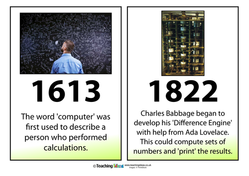 The History of Computers - Posters