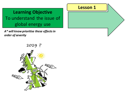 Energy resources, fracking and management SOW - Issues 