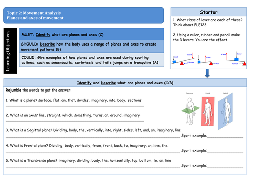 New GCSE PE EDEXCEL Planes and Axis