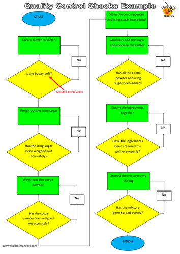 Generic Food Flow Charts