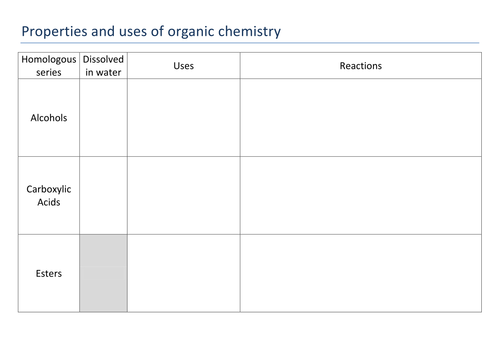 AQA Triple Chem organics module fully resourced