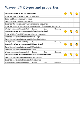 2016 onwards AQA Physics Trilogy Objective sheets for WAVES