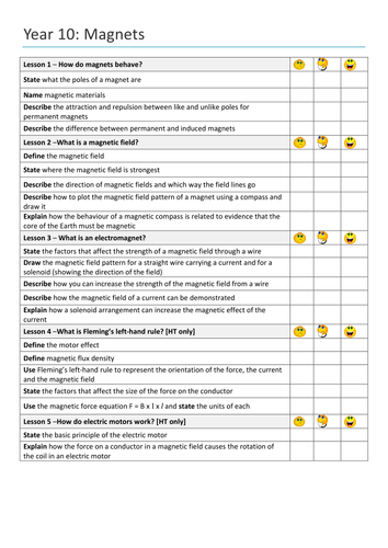 2016 onwards AQA Physics Trilogy Objective sheets for MAGNETS