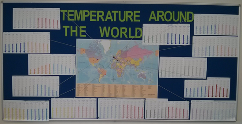 Temperature Around the World