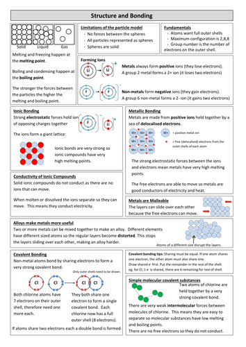 New Aqa Science Structure And Bonding Revision Sheet By Teachsci1 