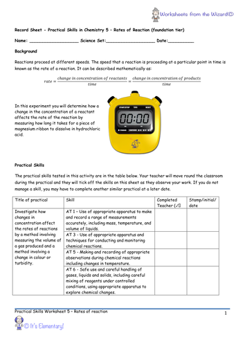 GCSE Chemistry Required Practical Activities - Bundle Pack containing activities 5-8 inc. MS