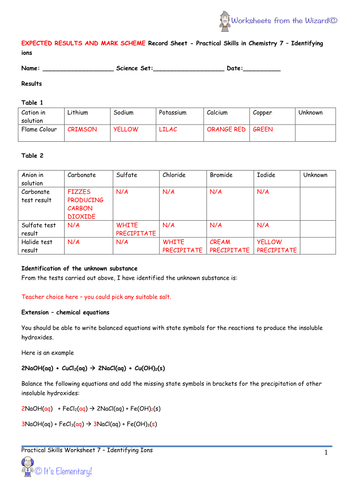 AQA 9-1 GCSE Chemistry - Required Practicals - Practical 7 -Identifying Ions