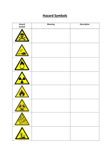 Lab Safety 1