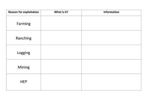 Amazon Rainforest Exploitation