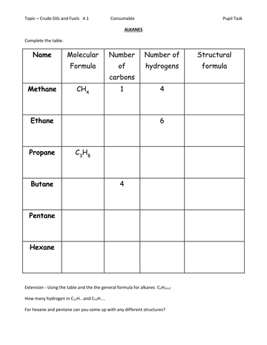 Alkanes worksheet | Teaching Resources
