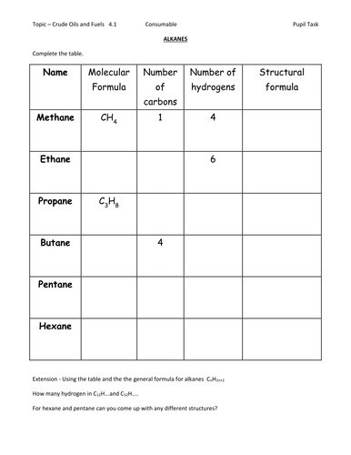 Alkanes worksheet