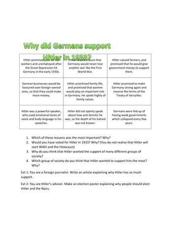 German support for Hitler in 1933