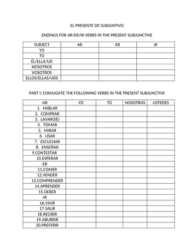 present subjunctive worksheet